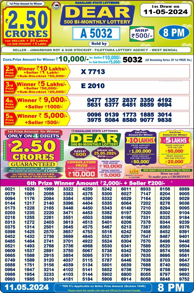 Dear Lottery Chart 2024