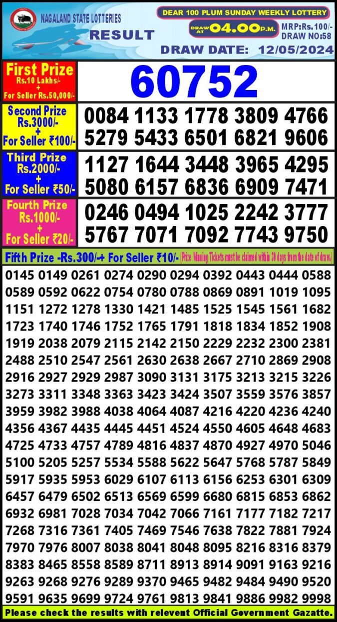 Dear Lottery Chart 2024