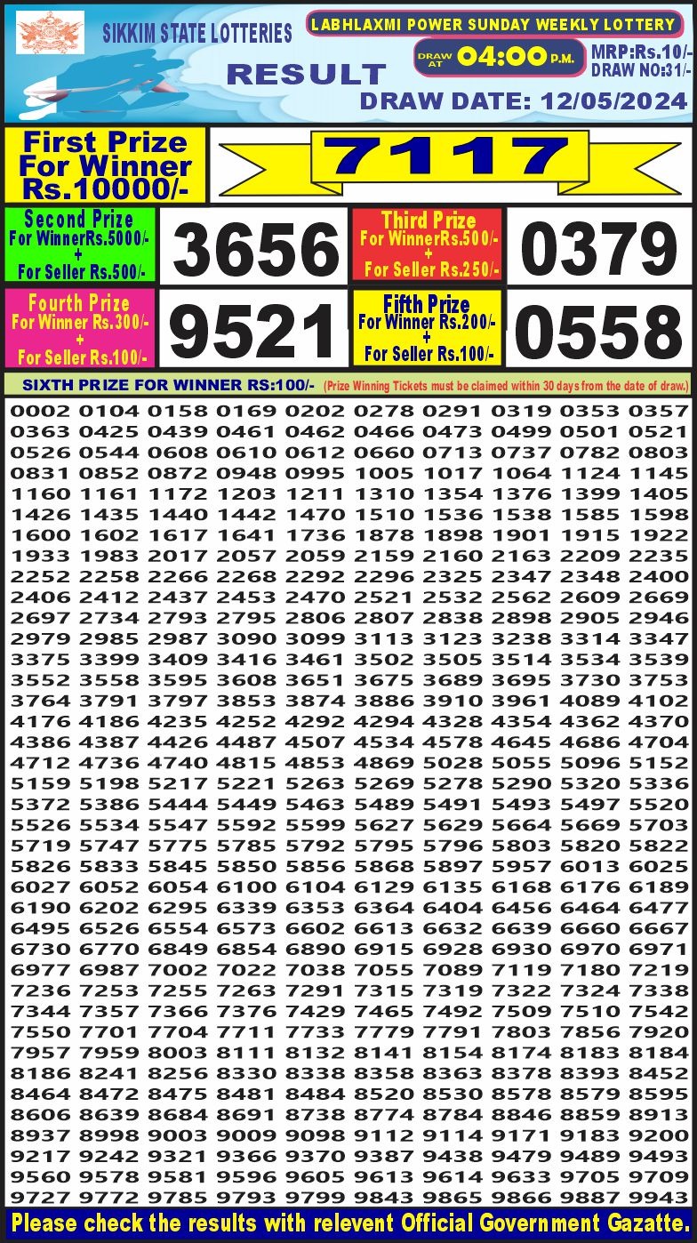 Dear Lottery Chart 2024