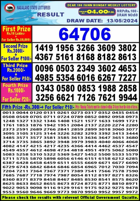 Dear Lottery Chart 2024