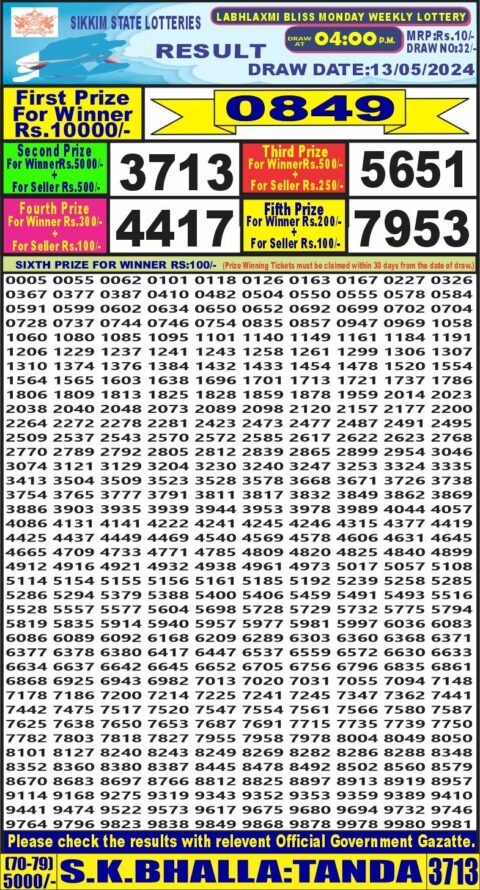 Dear Lottery Chart 2024