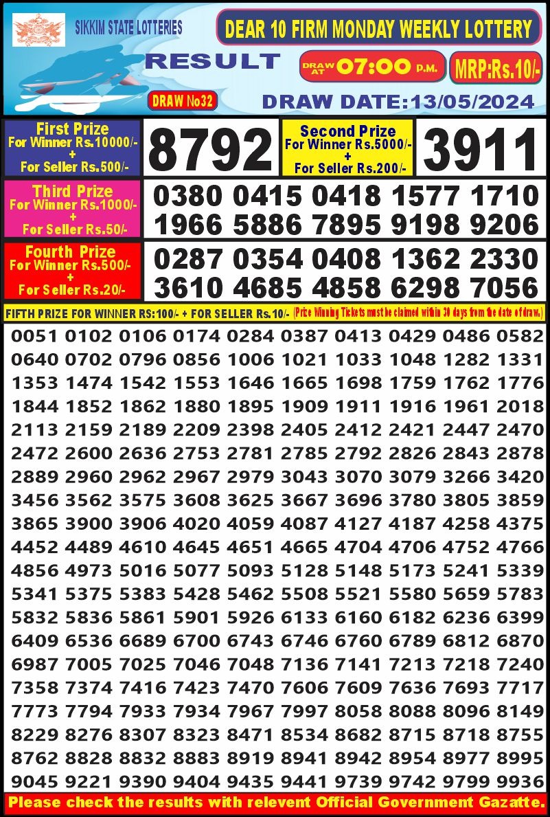 Dear Lottery Chart 2024