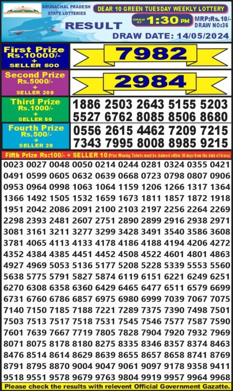 Dear Lottery Chart 2024