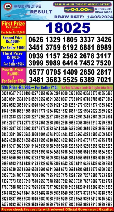 Dear Lottery Chart 2024