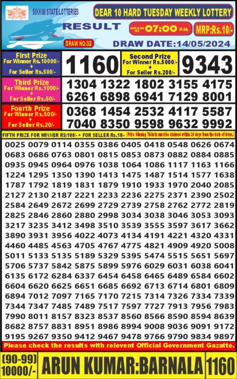 Dear Lottery Chart 2024