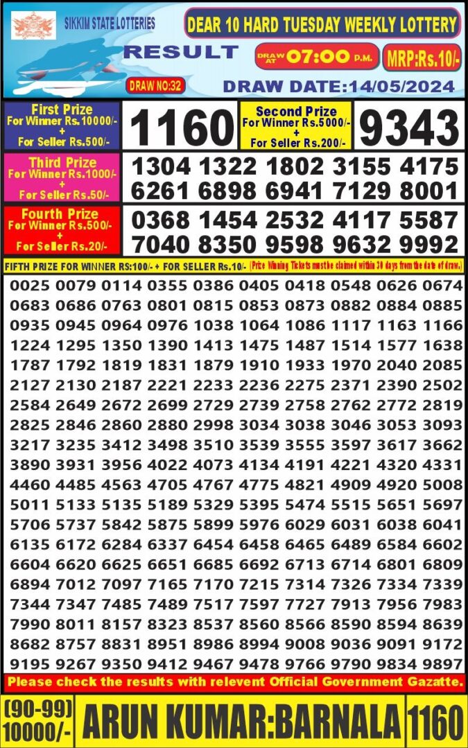 Dear Lottery Chart 2024