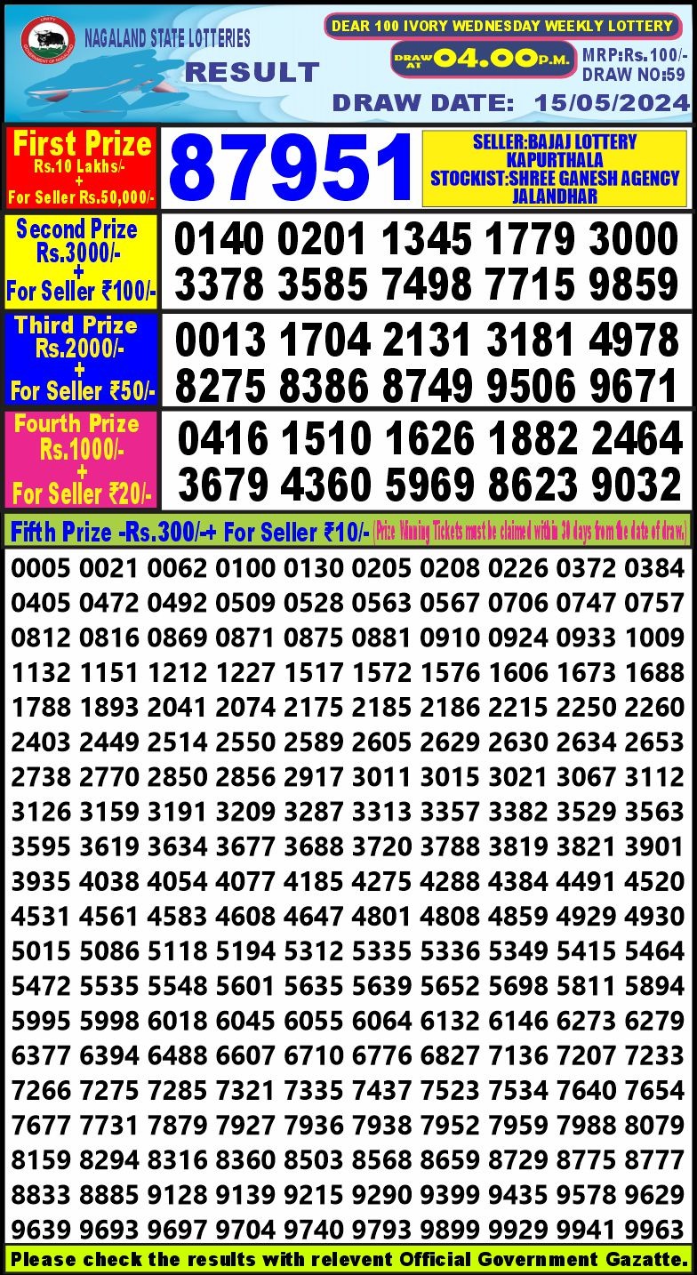 Dear Lottery Chart 2024