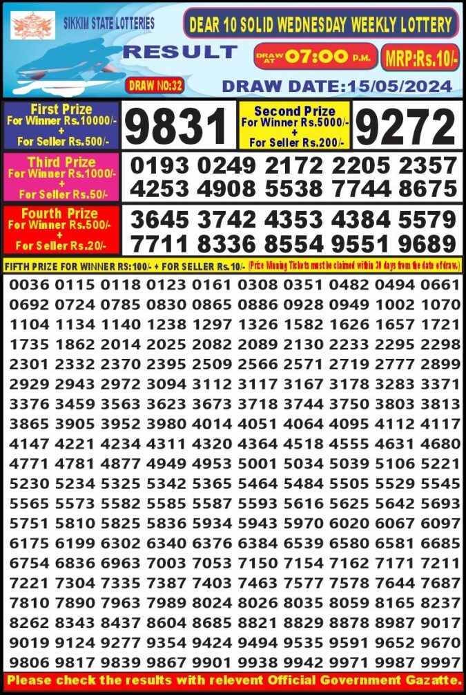 Dear Lottery Chart 2024