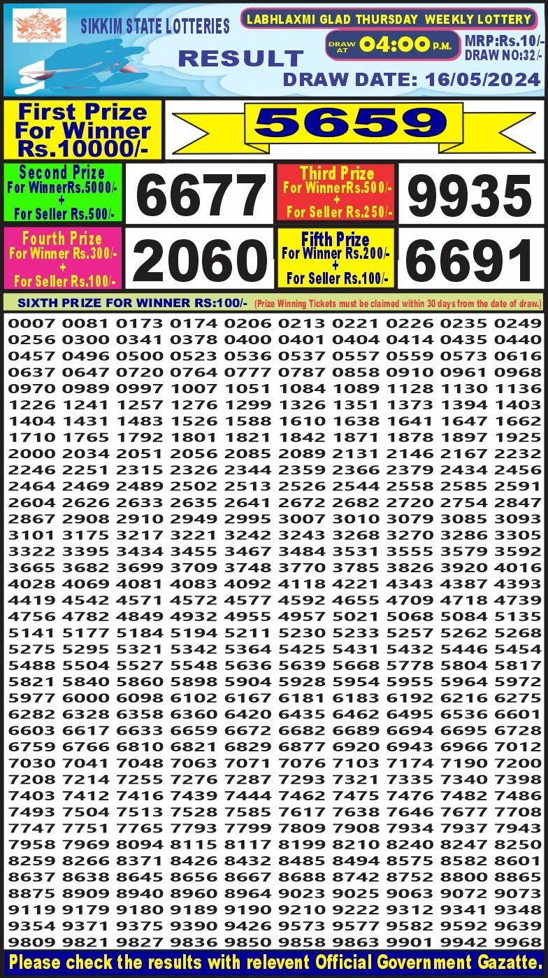 Dear Lottery Chart 2024