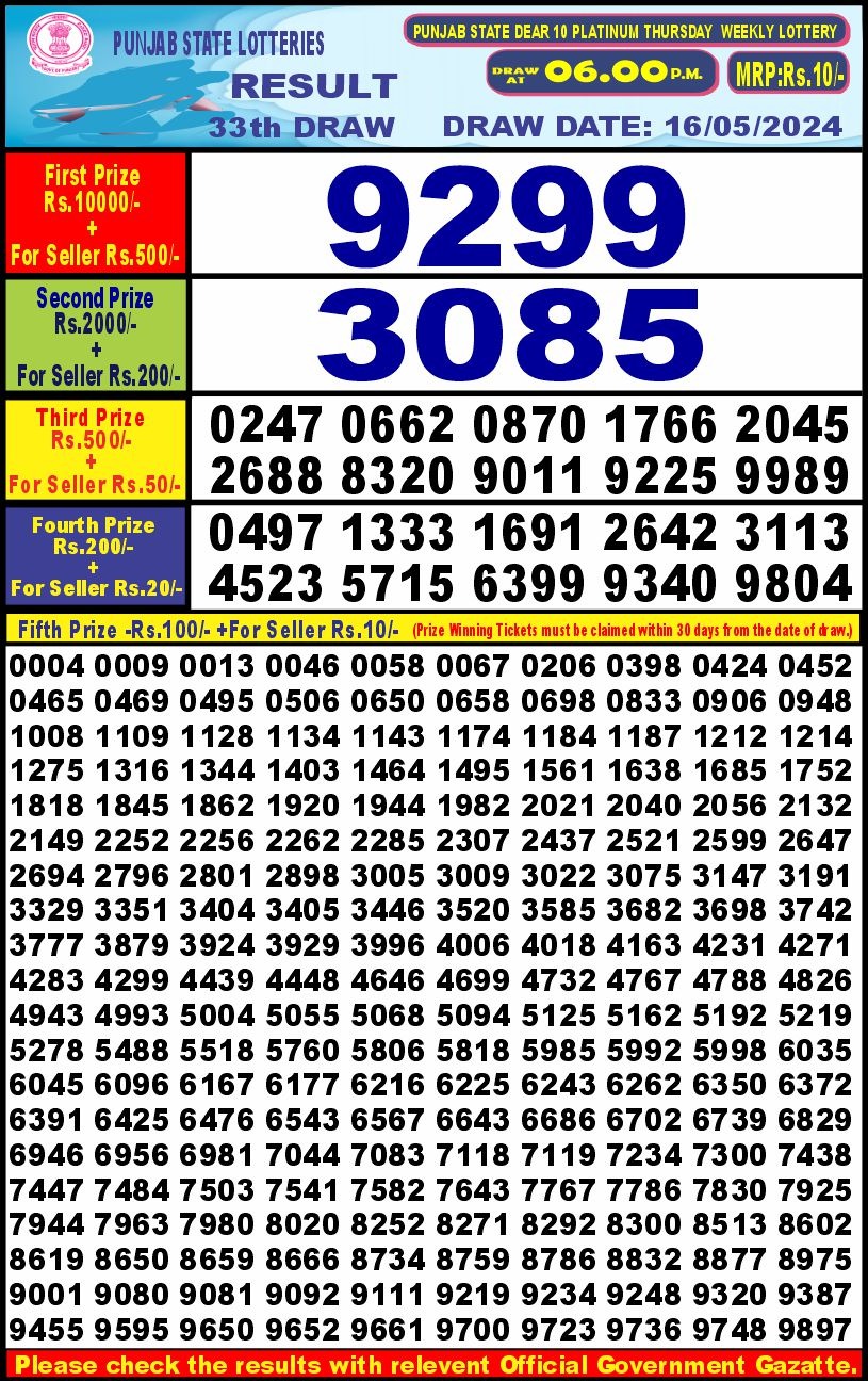 Dear Lottery Chart 2024