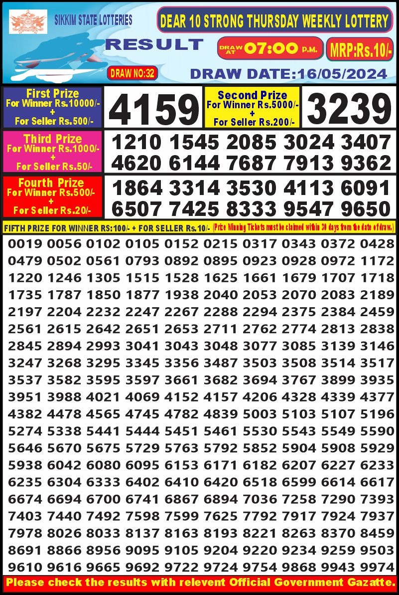 Dear Lottery Chart 2024