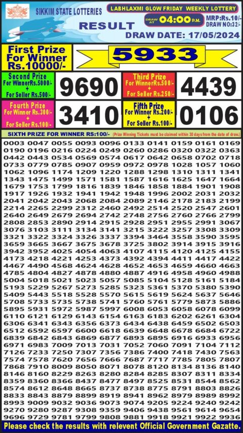 Dear Lottery Chart 2024