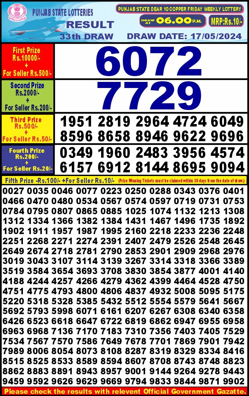 Dear Lottery Chart 2024