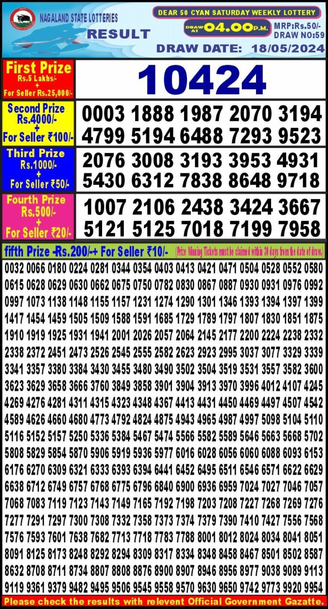 Dear Lottery Chart 2024