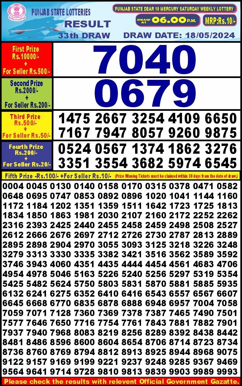 Dear Lottery Chart 2024