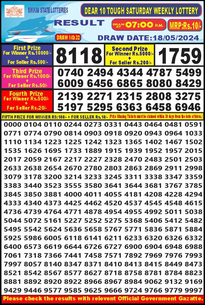 Dear Lottery Chart 2024