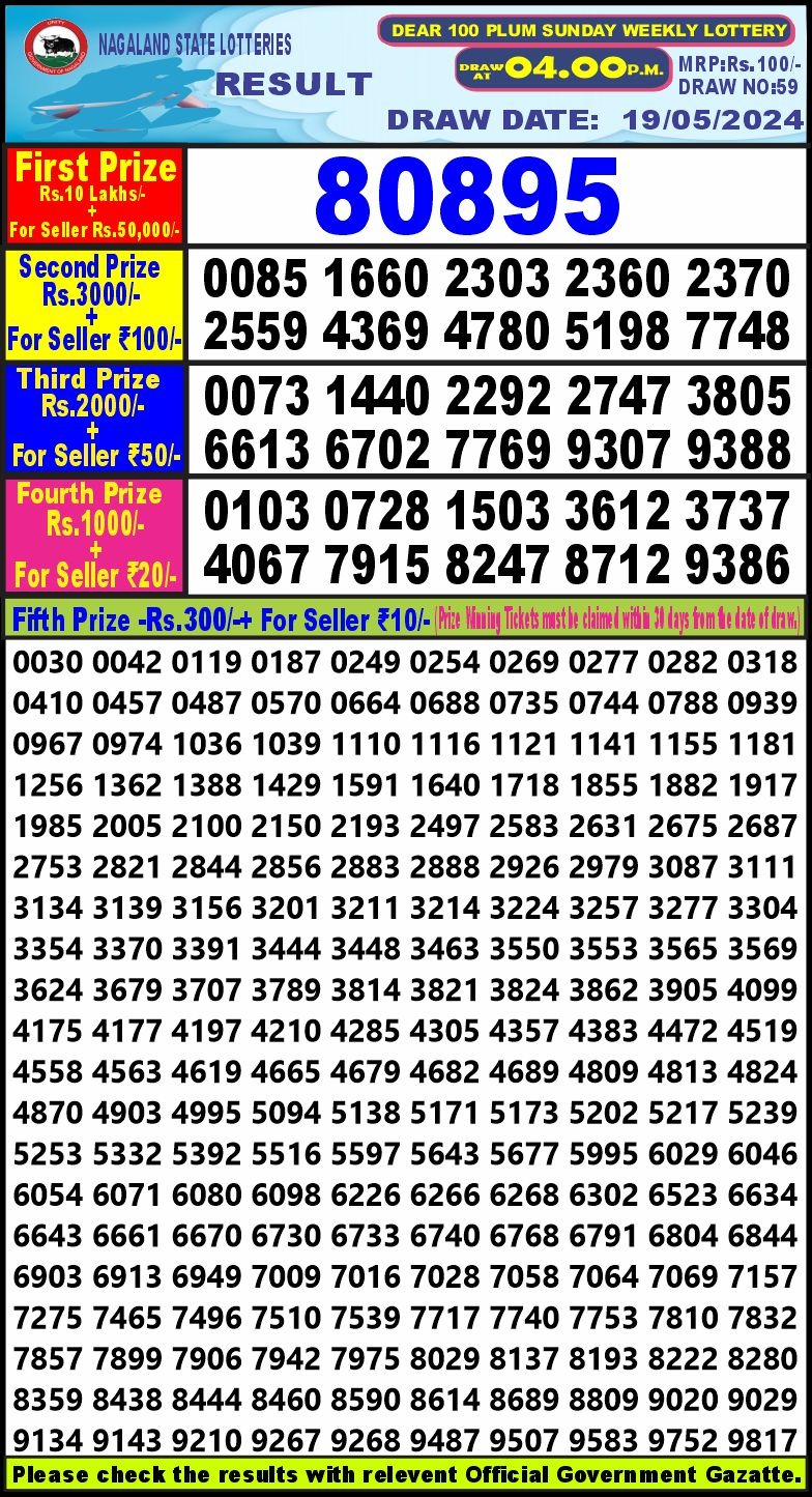 Dear Lottery Chart 2024