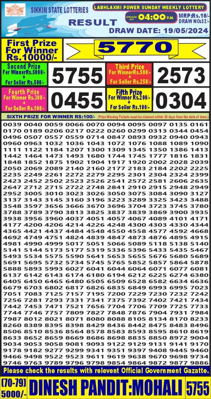 Dear Lottery Chart 2024