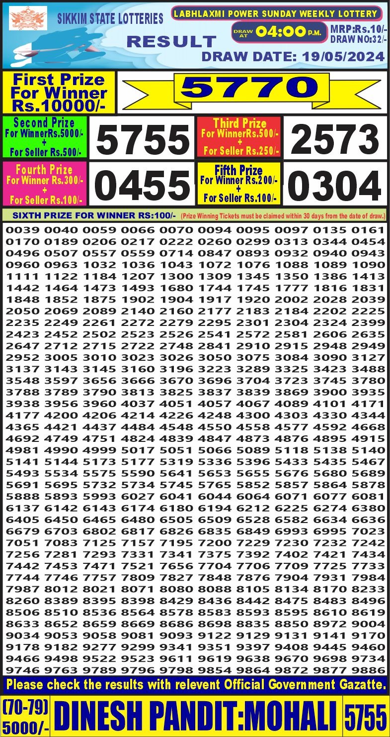 Dear Lottery Chart 2024