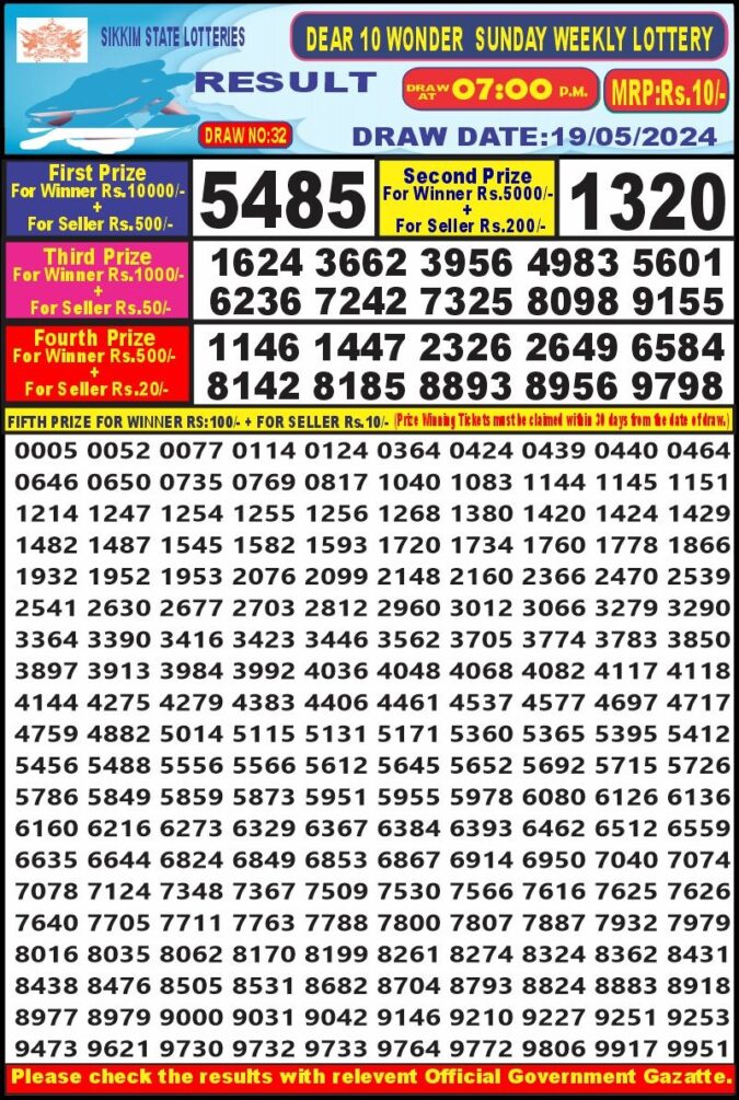 Dear Lottery Chart 2024