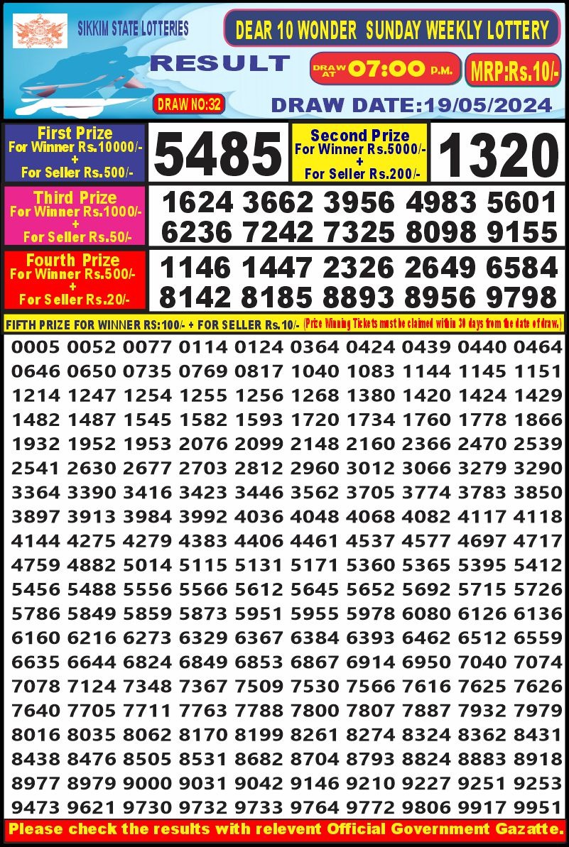 Dear Lottery Chart 2024