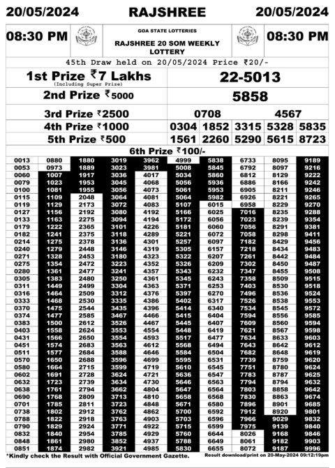 Dear Lottery Chart 2024