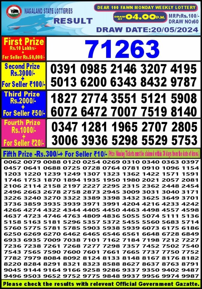 Dear Lottery Chart 2024