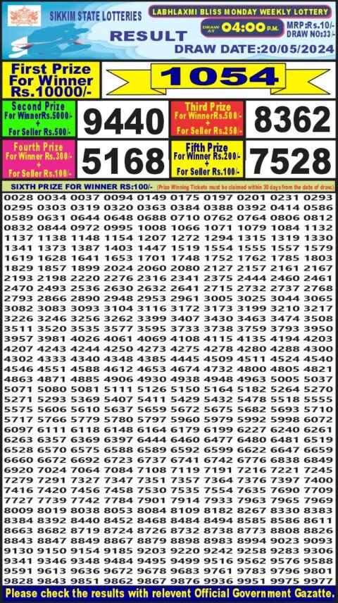 Dear Lottery Chart 2024