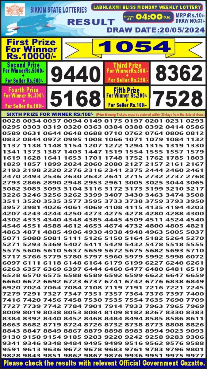 Dear Lottery Chart 2024