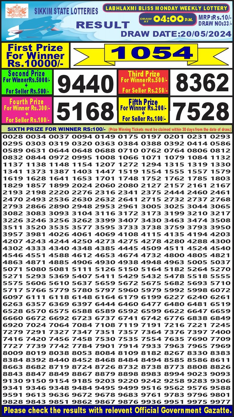 Dear Lottery Chart 2024