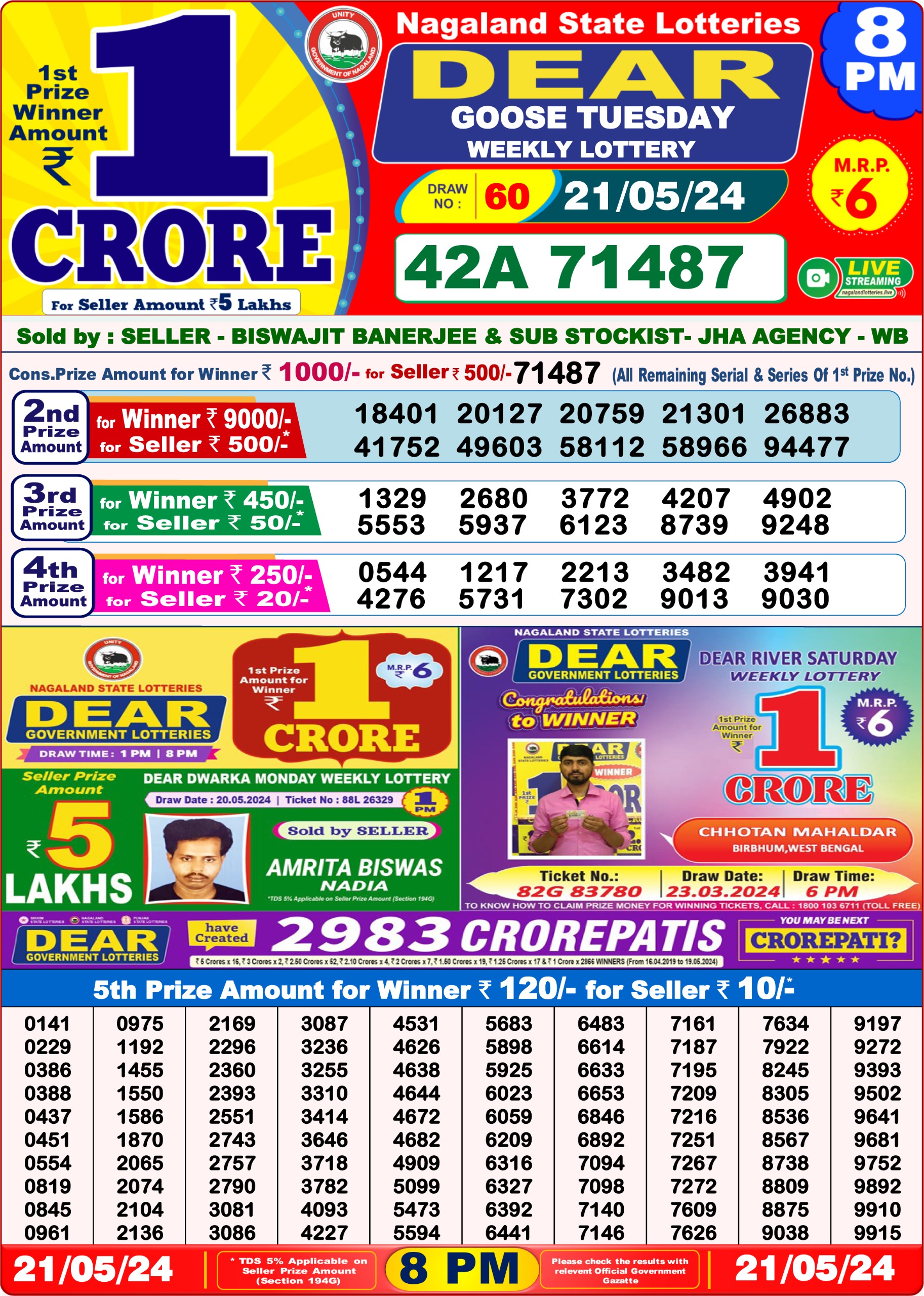 Dear Lottery Chart 2024