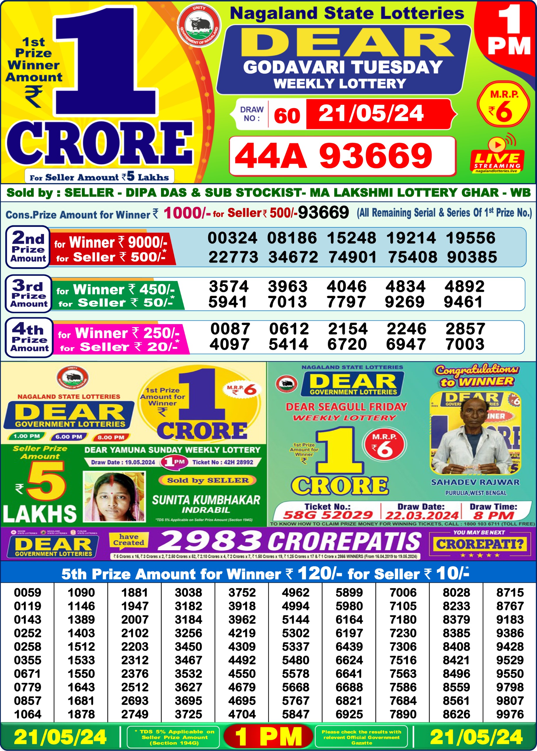 Dear Lottery Chart 2024