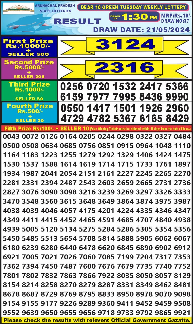 Dear Lottery Chart 2024