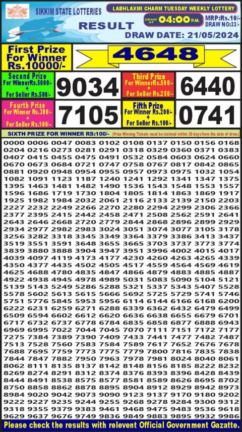 Dear Lottery Chart 2024