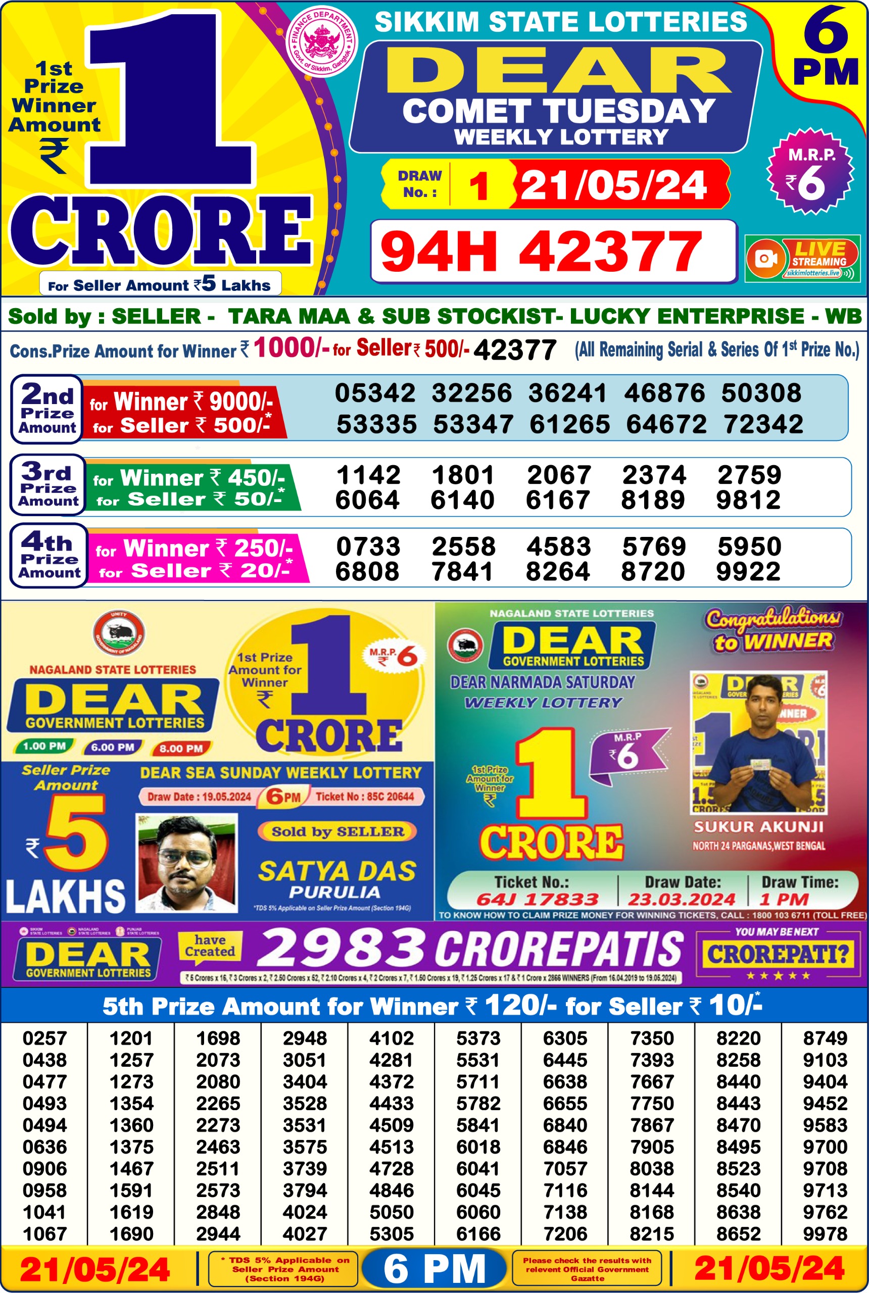 Dear Lottery Chart 2024