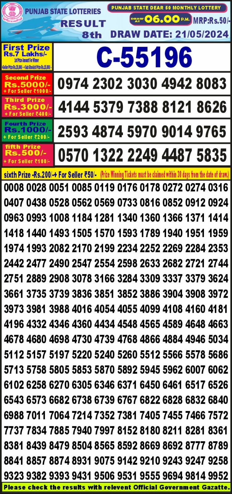 Dear Lottery Chart 2024