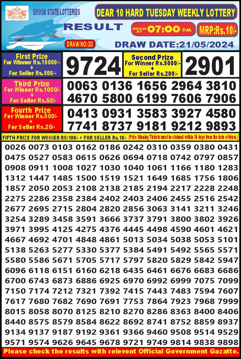 Dear Lottery Chart 2024