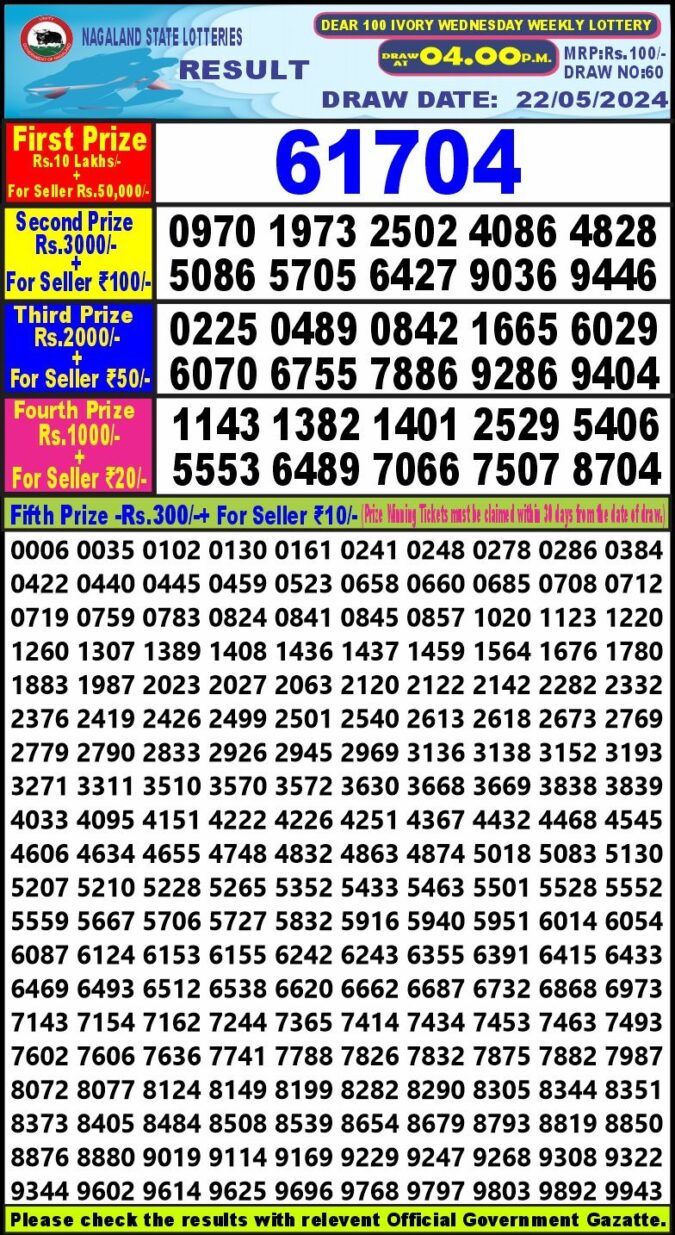 Dear Lottery Chart 2024