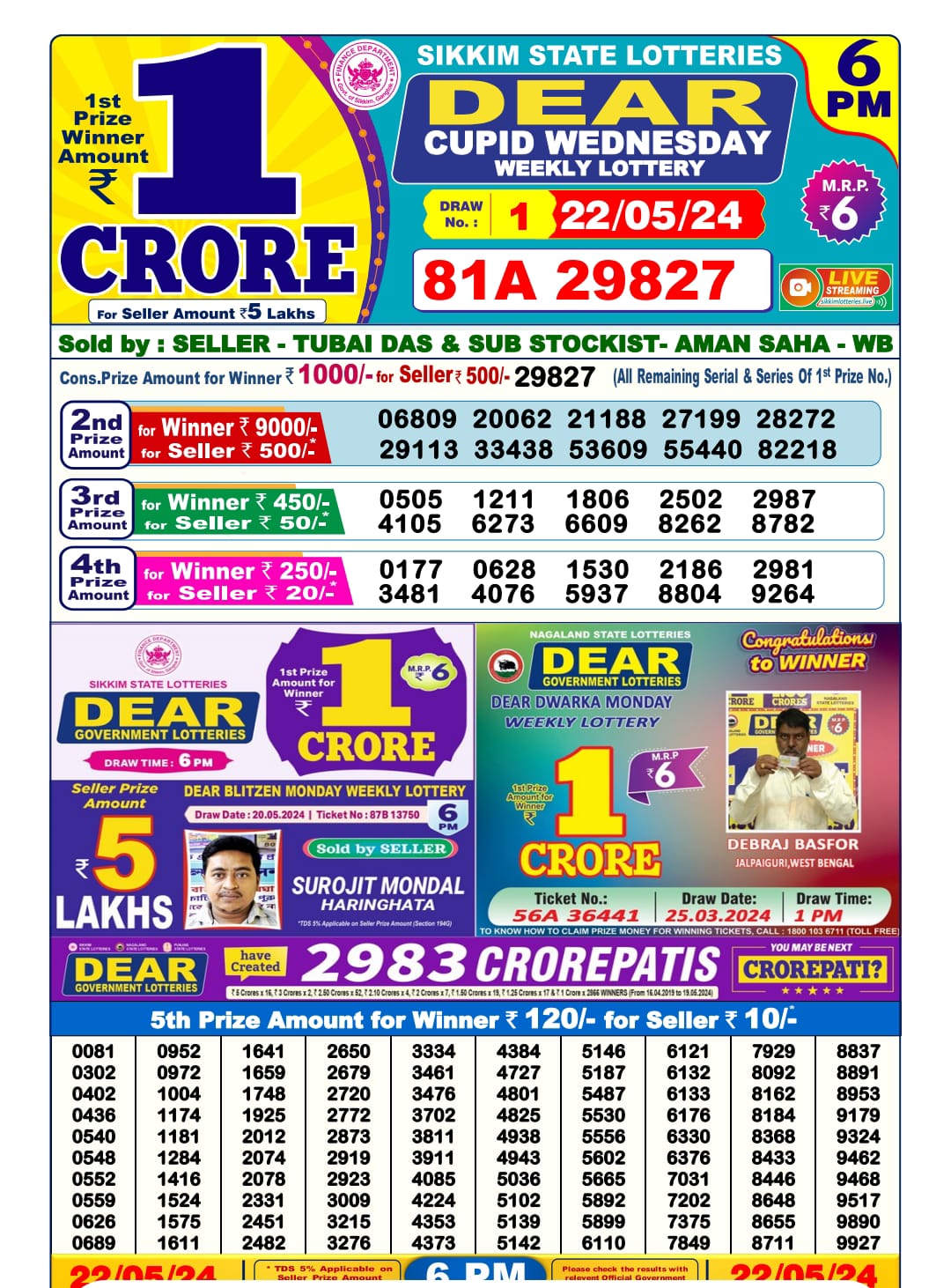 Dear Lottery Chart 2024