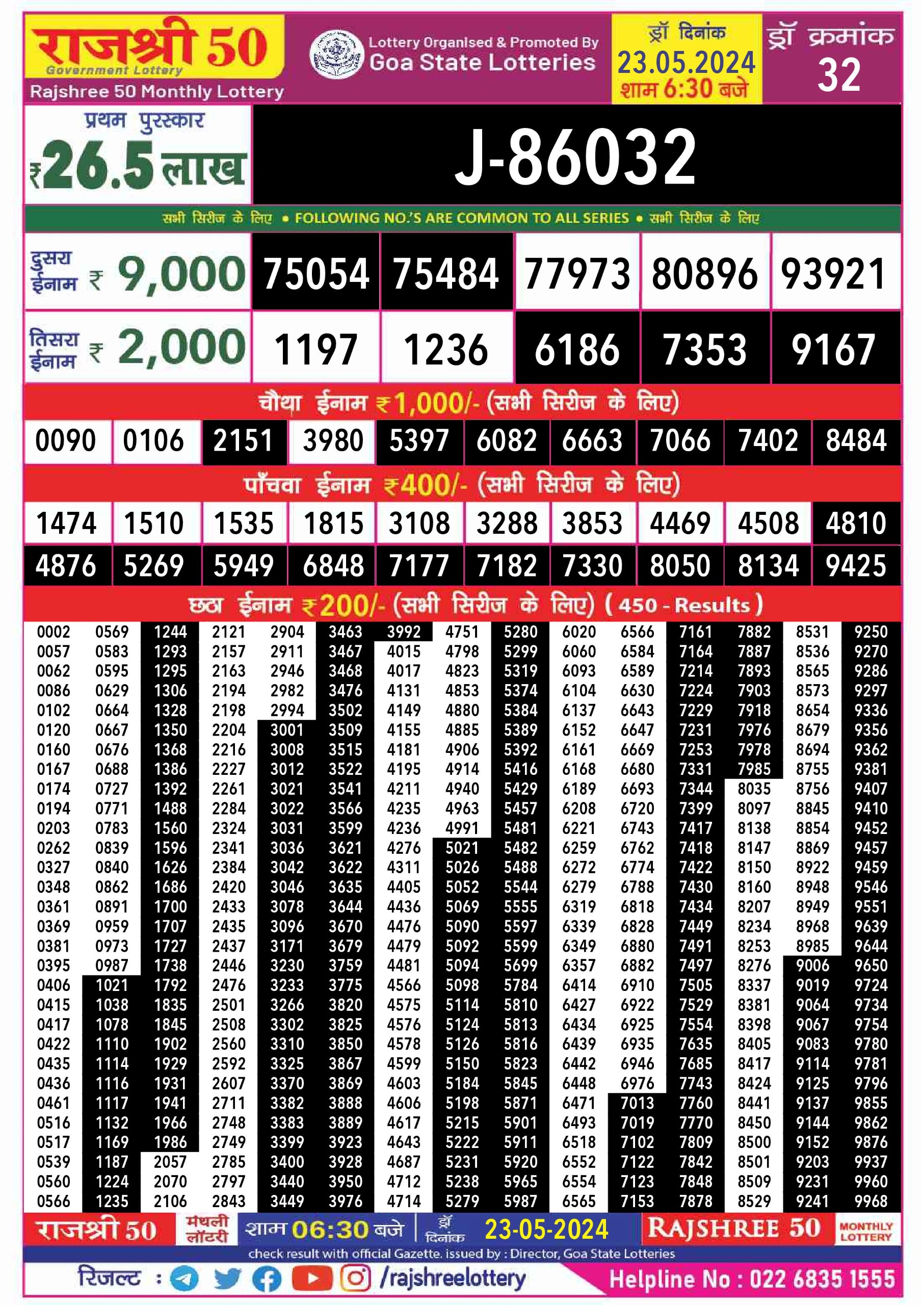 Dear Lottery Chart 2024