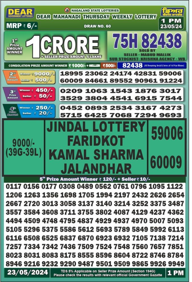 Dear Lottery Chart 2024