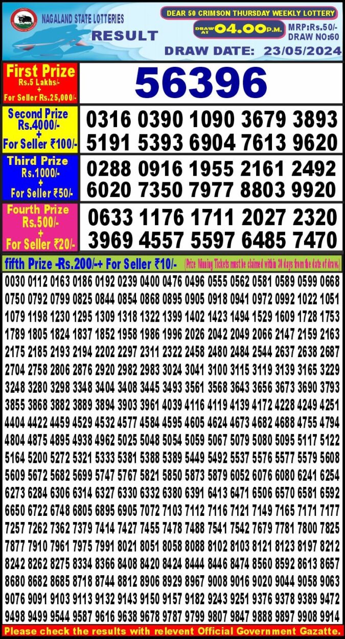 Dear Lottery Chart 2024