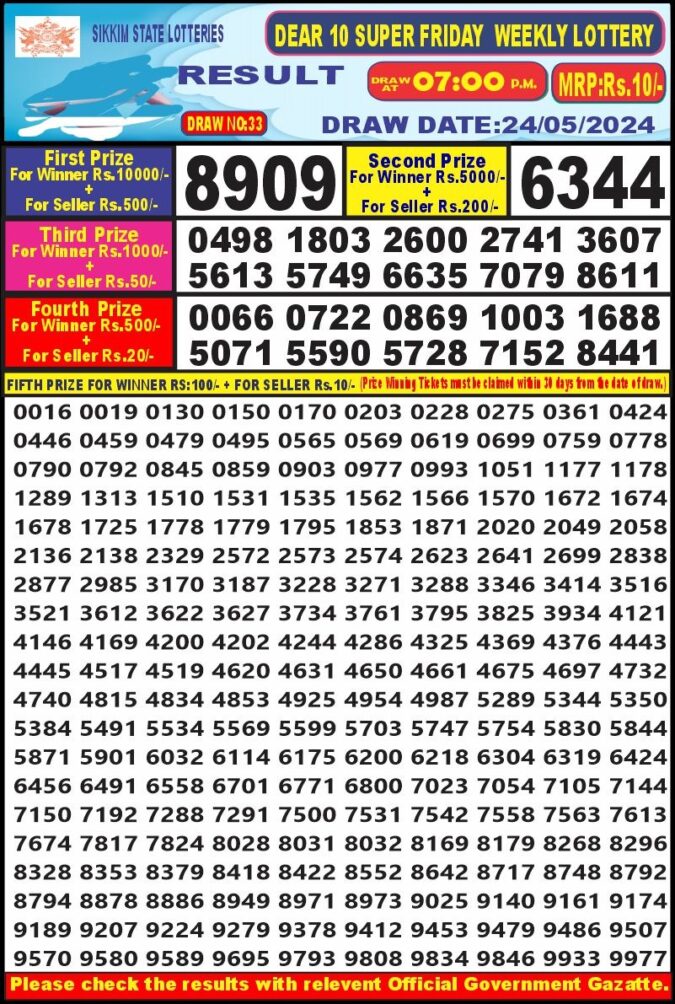 Dear Lottery Chart 2024