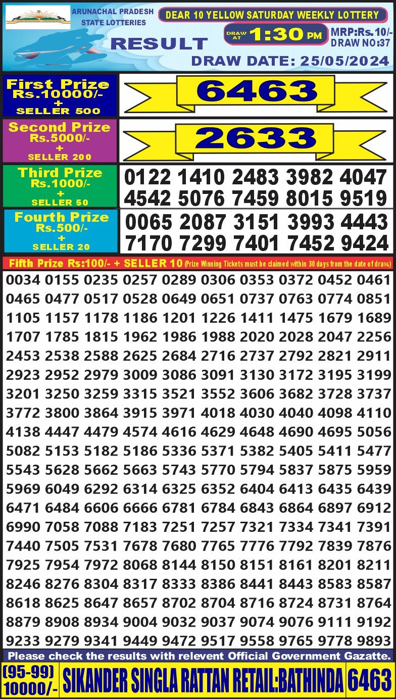 Dear Lottery Chart 2024