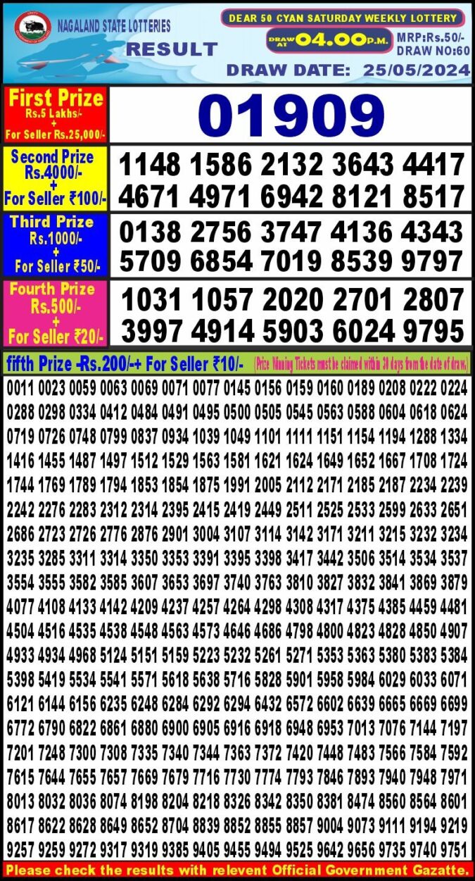 Dear Lottery Chart 2024