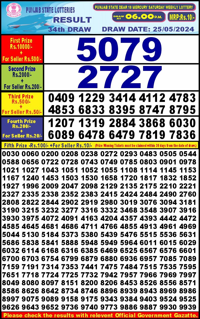 Dear Lottery Chart 2024