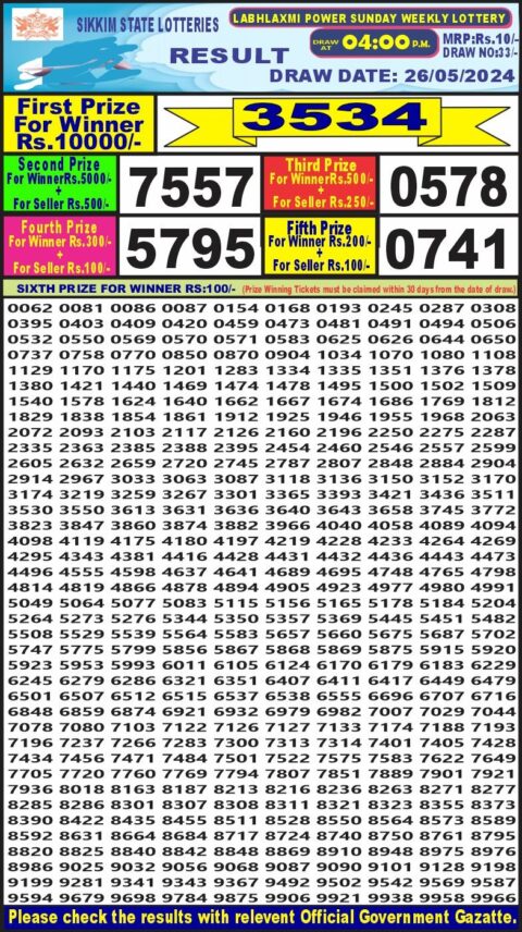 Dear Lottery Chart 2024