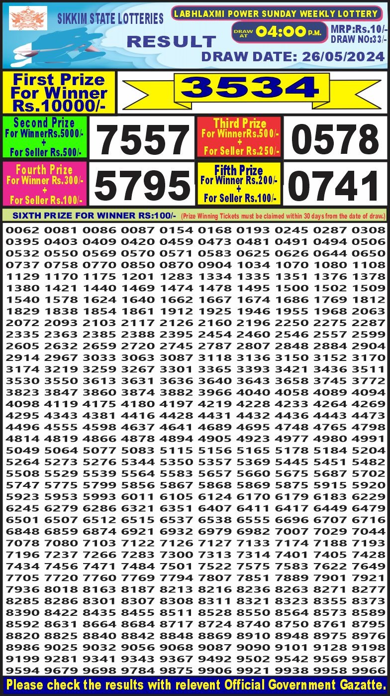 Dear Lottery Chart 2024