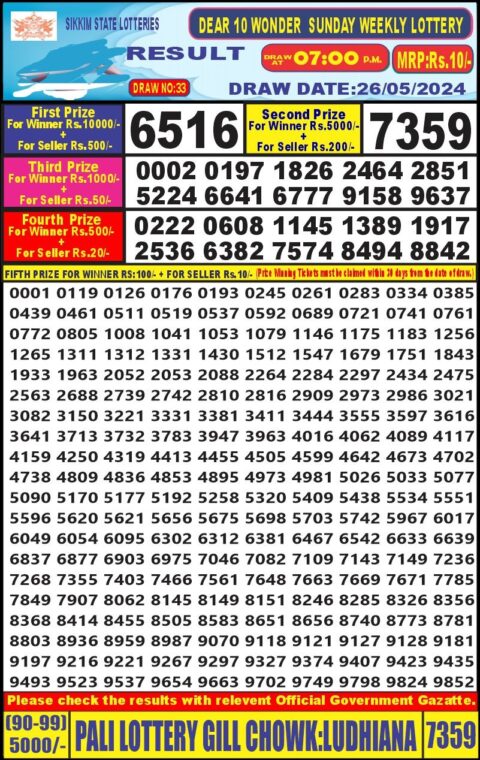 Dear Lottery Chart 2024