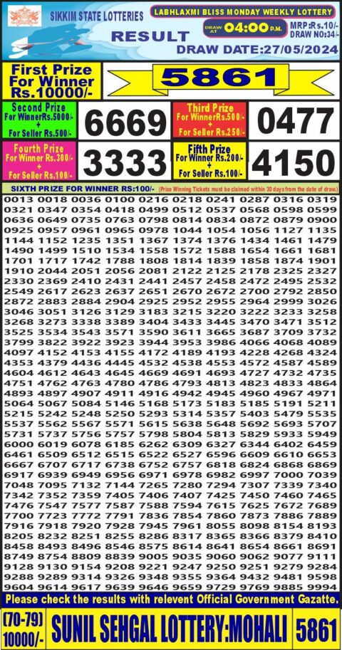 Dear Lottery Chart 2024